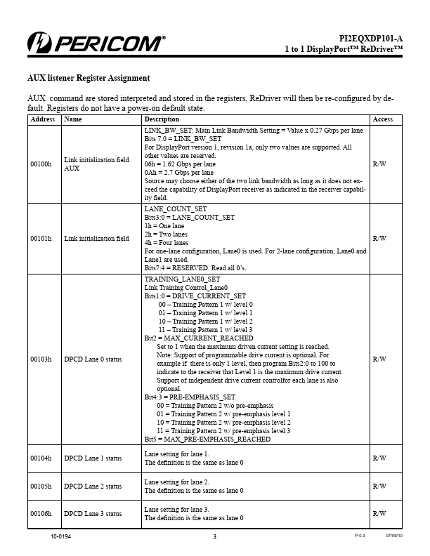 PI2EQXDP101-A