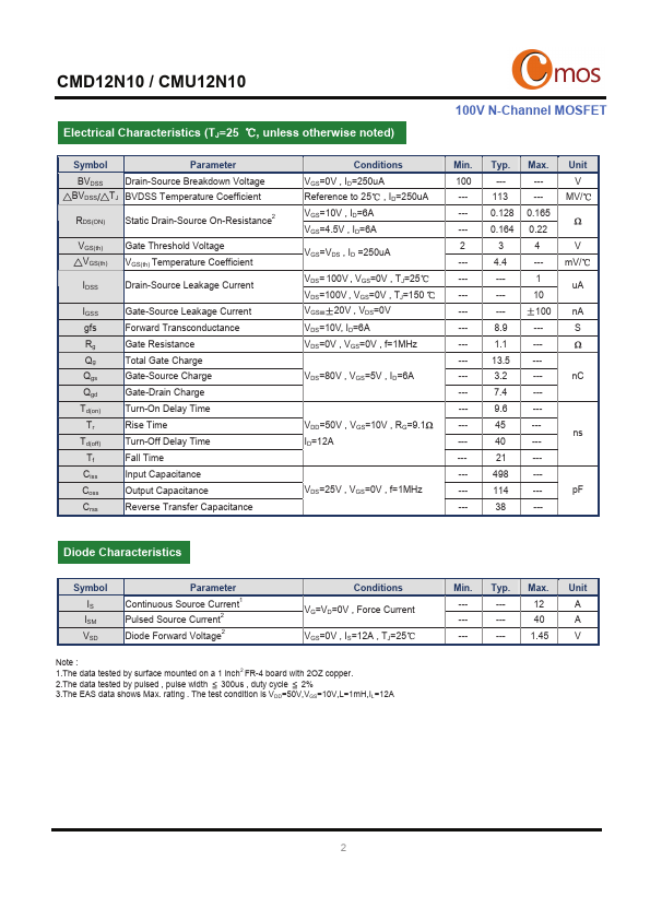 CMU12N10