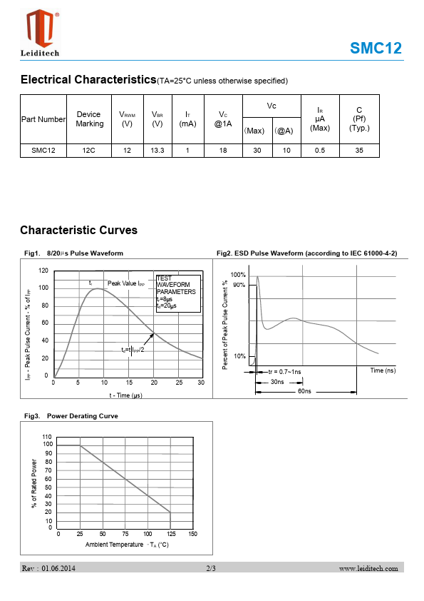 SMC12