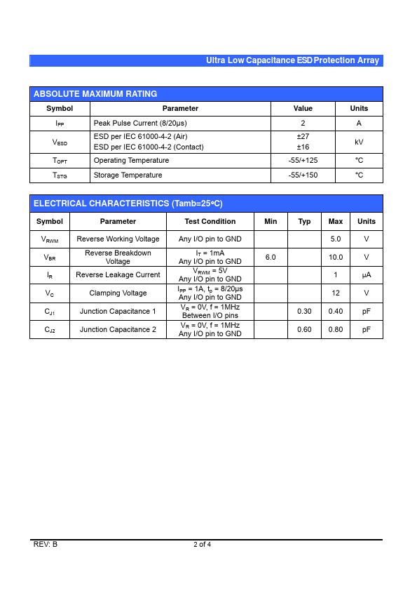 AZC19-04S