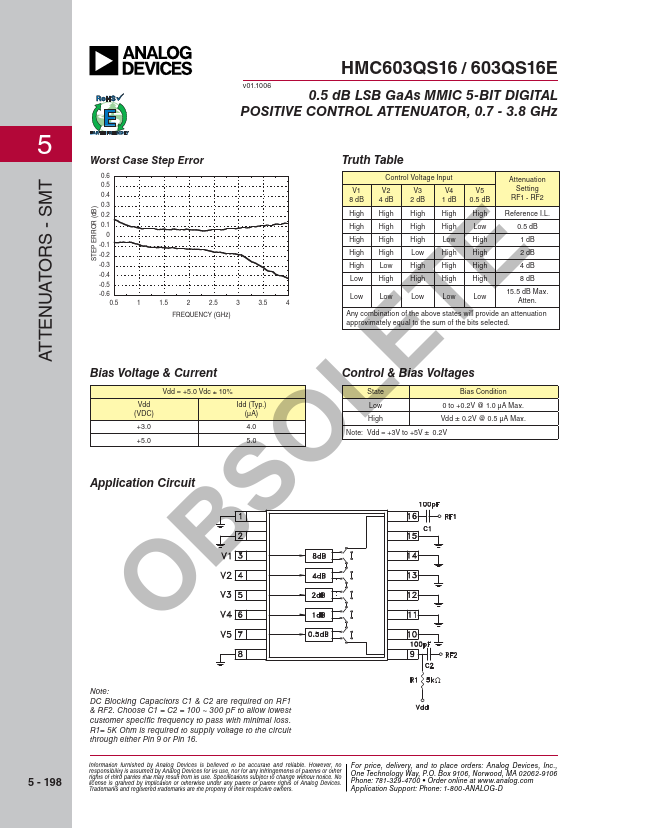 HMC603QS16