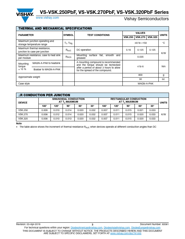 VS-VSK.320PbF