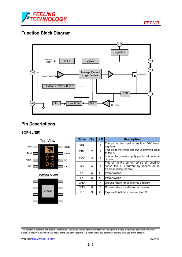 FP7123