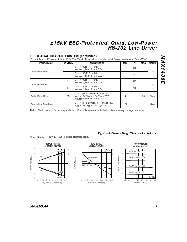 MAX1488E