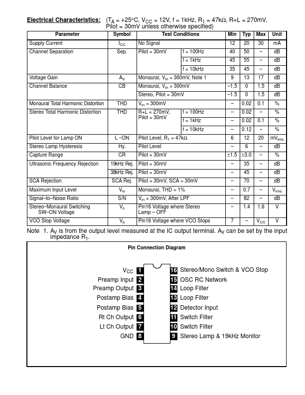 NTE1489