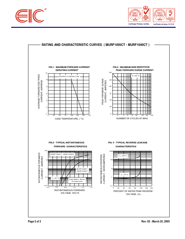 MURF1010CT