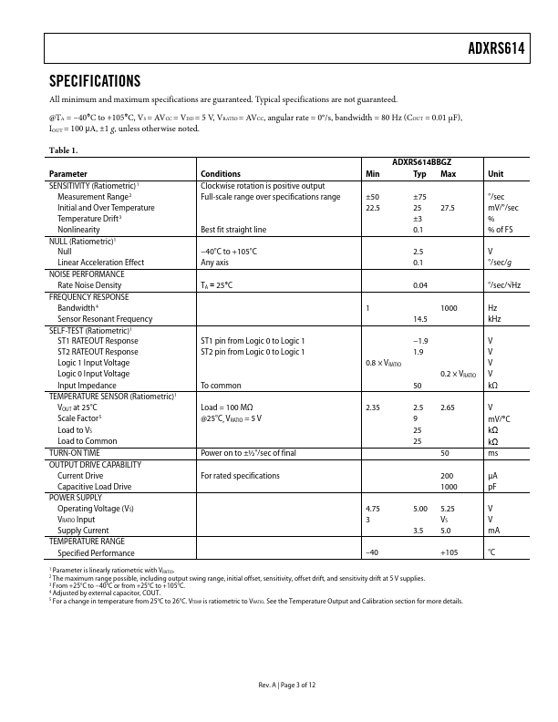 ADXRS614