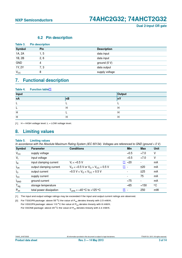 74AHCT2G32