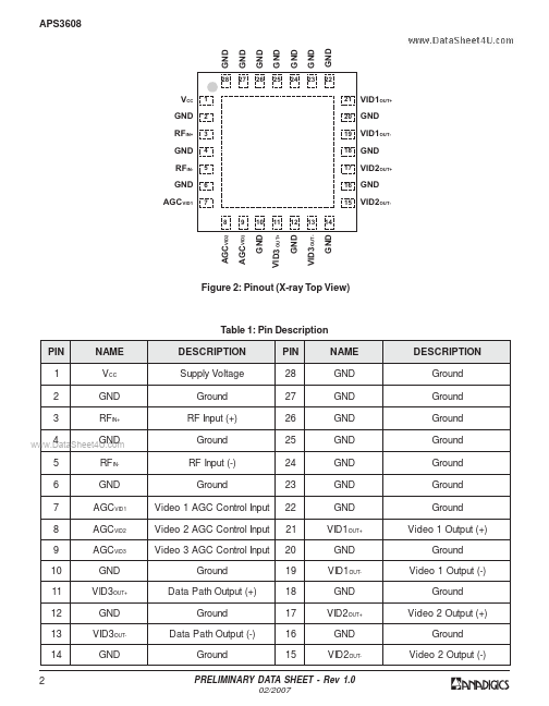 APS3608