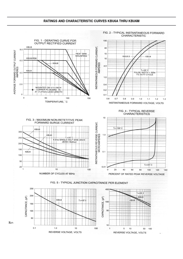 KBU6G