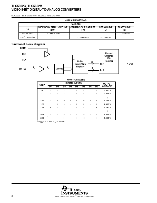 TLC5602C