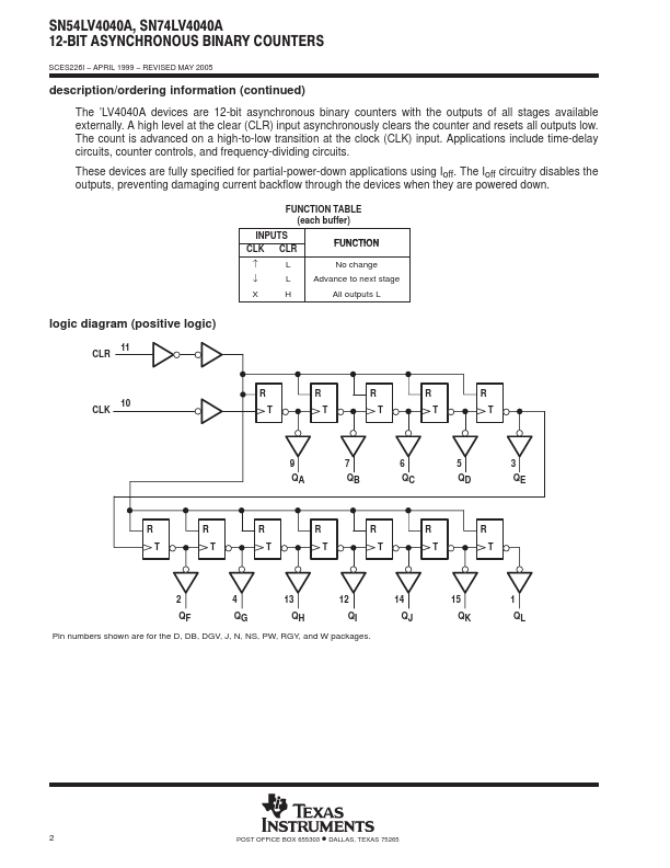 SN74LV4040A