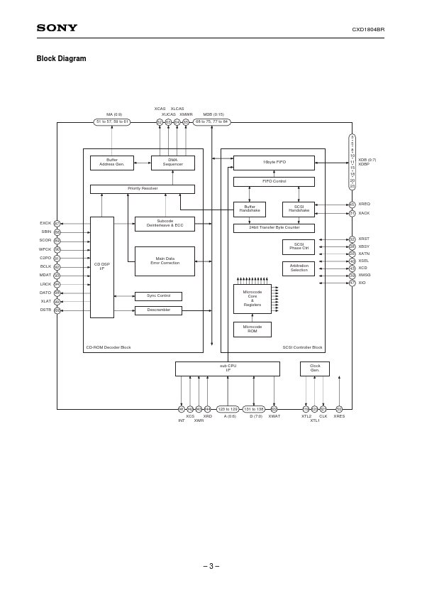 CXD1804BR