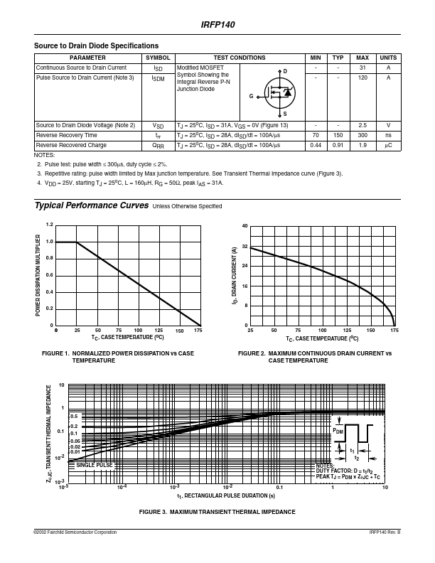 IRFP140