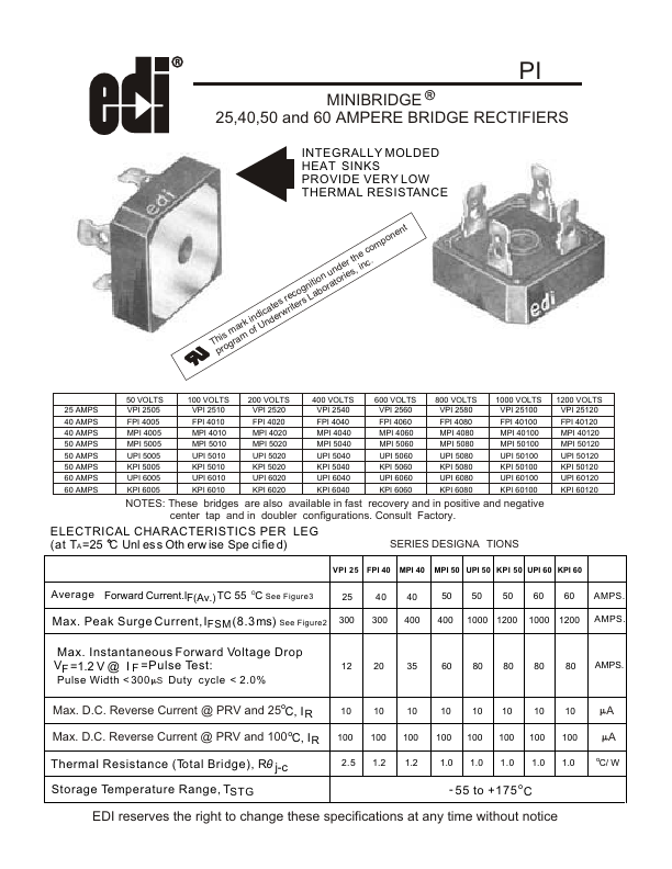 KPI6060