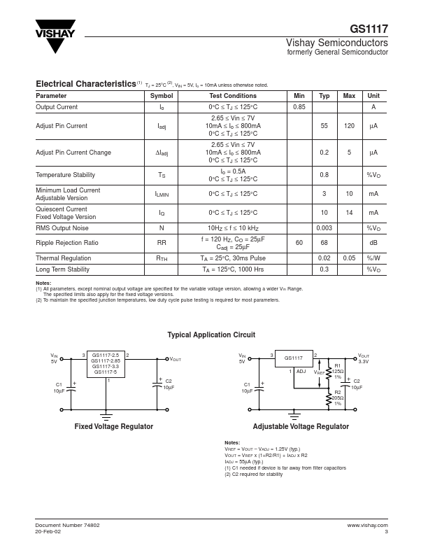 GS1117CT