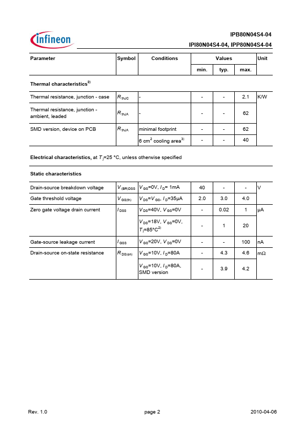 IPI80N04S4-04