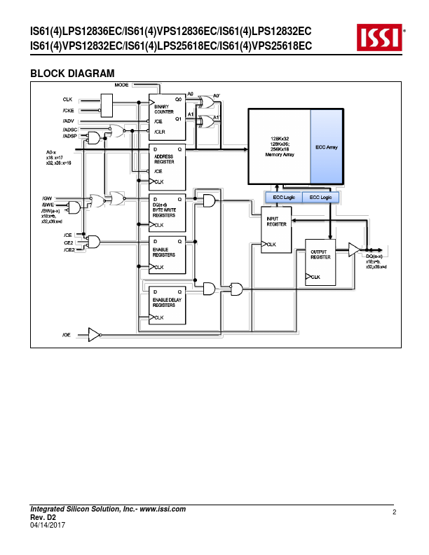 IS64LPS25618EC