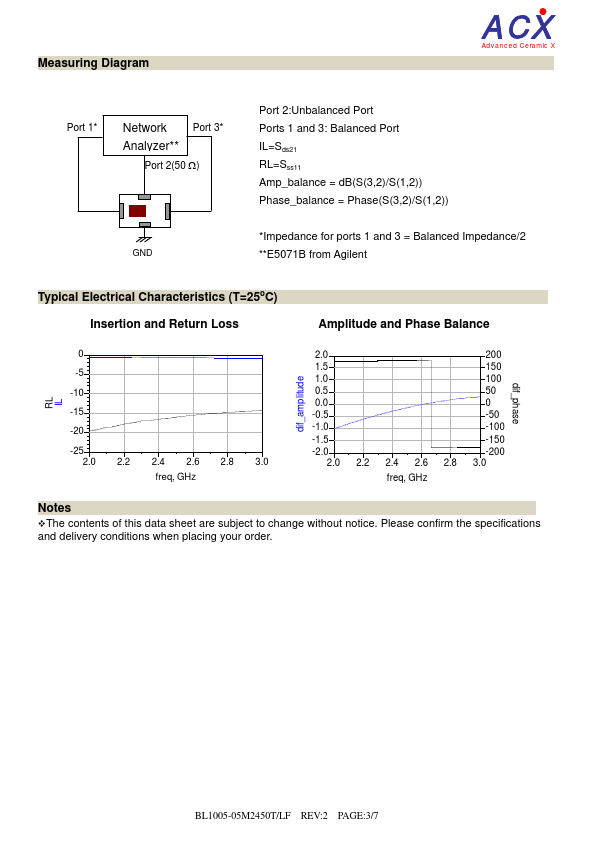 BL1005-05M2450B