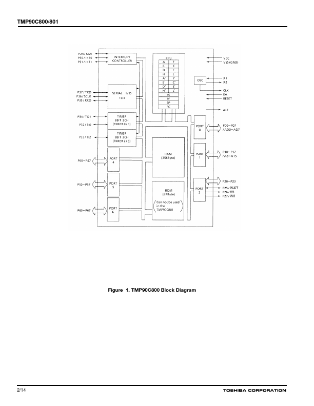 TMP90C800N