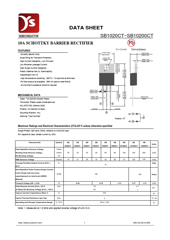 SB1080CT