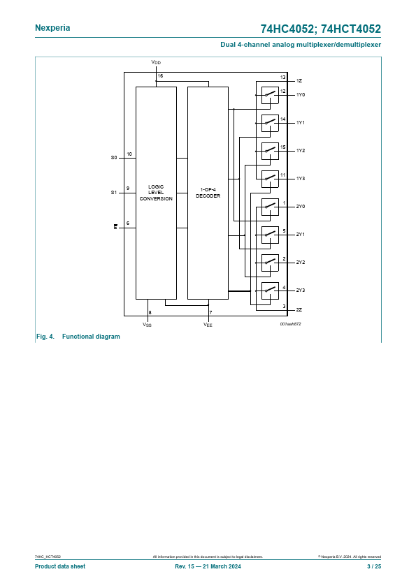 74HC4052