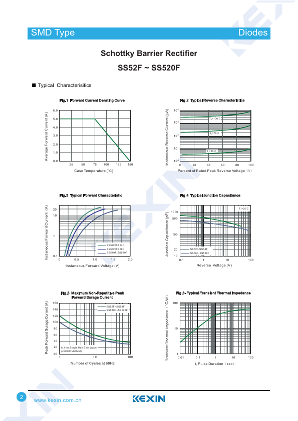 SS512F