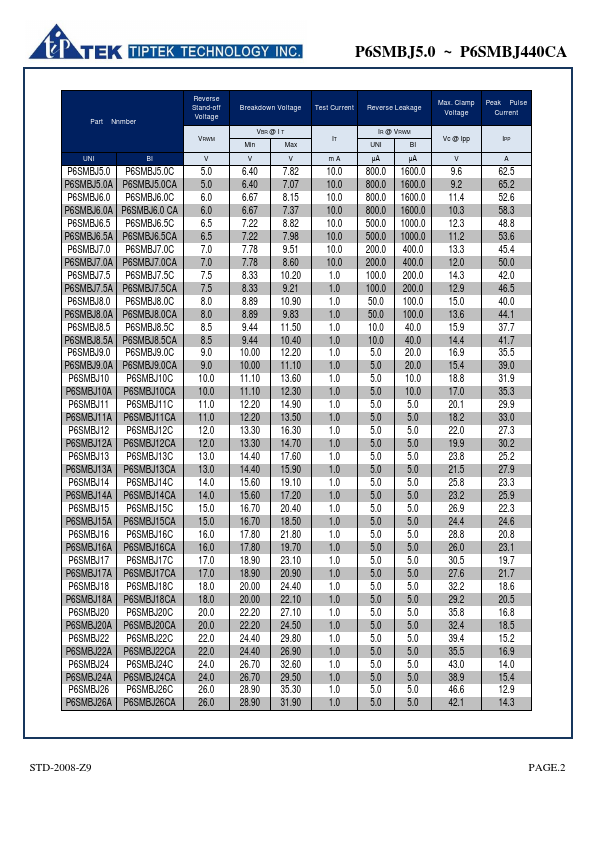 P6SMBJ8.5C