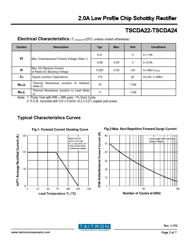 TSCDA24