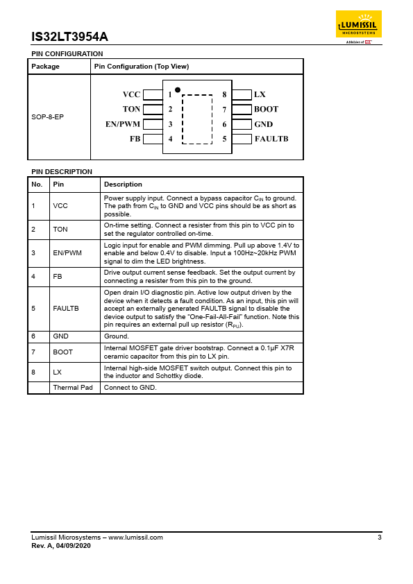 IS32LT3954A