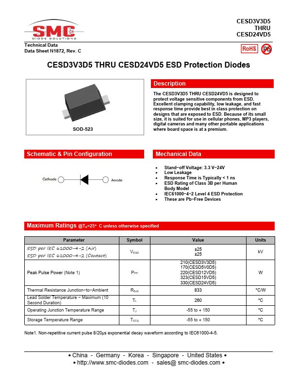 CESD15VD5 Datasheet Preview