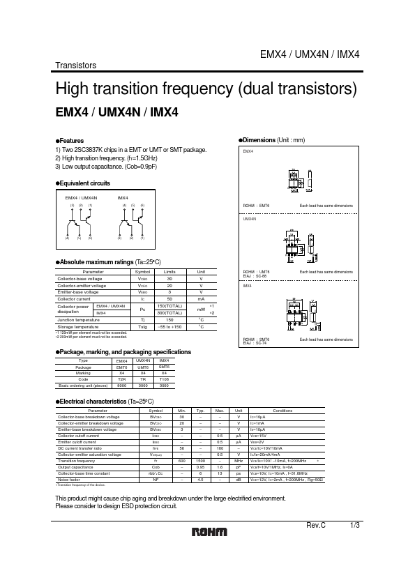 IMX4