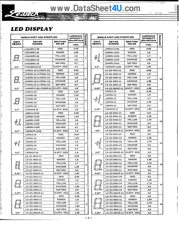 LD3022-00