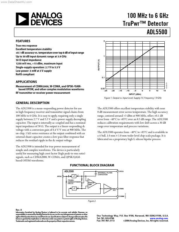 ADL5500