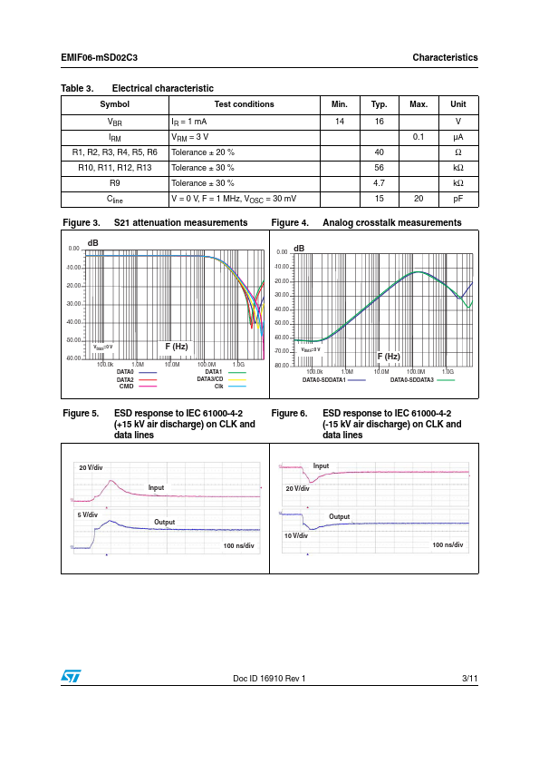 EMIF06-mSD02C3