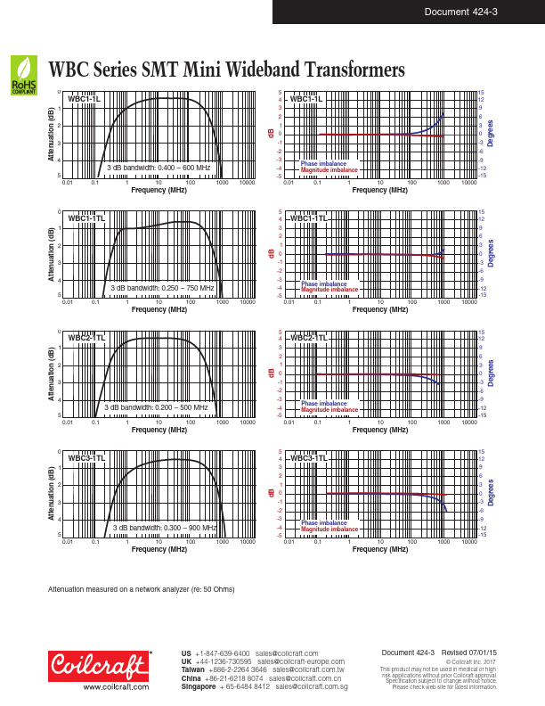 WBC4