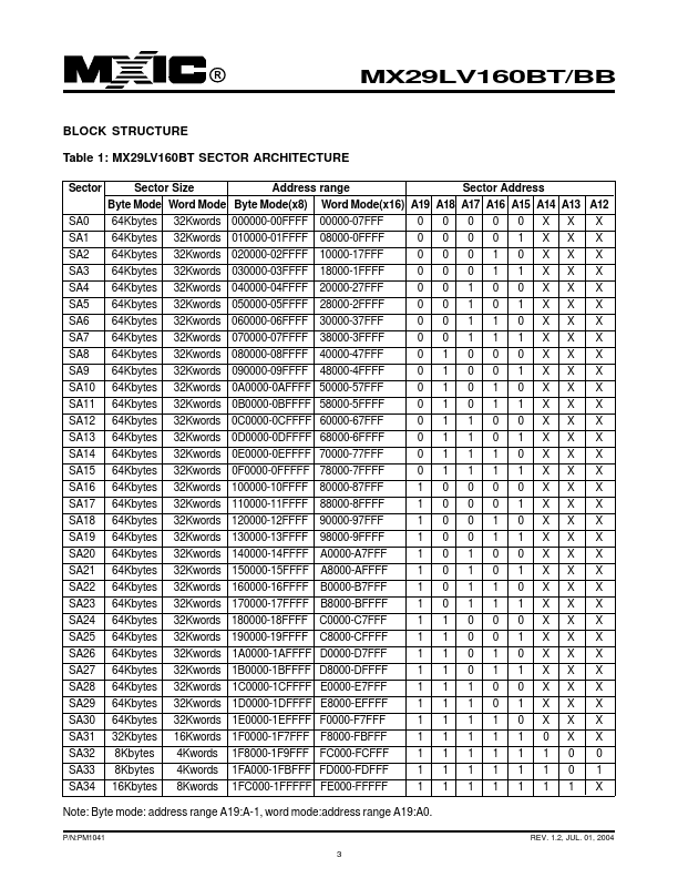 MX29LV160BT