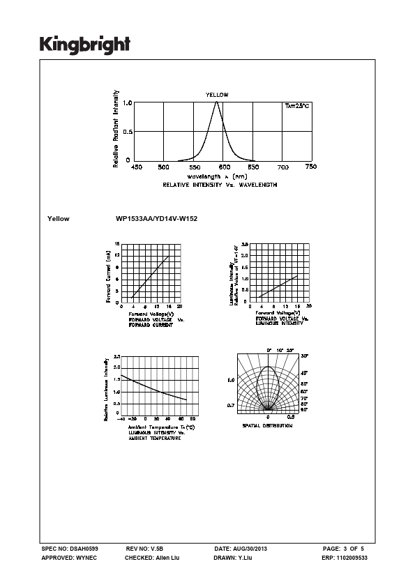 WP1533AA-YD14V-W152