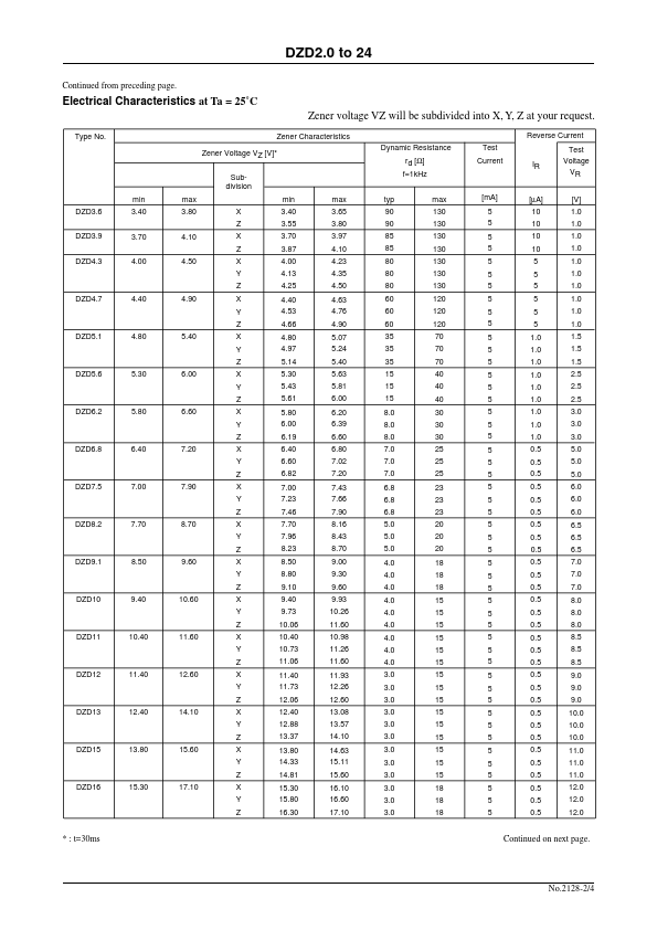 DZD3.9