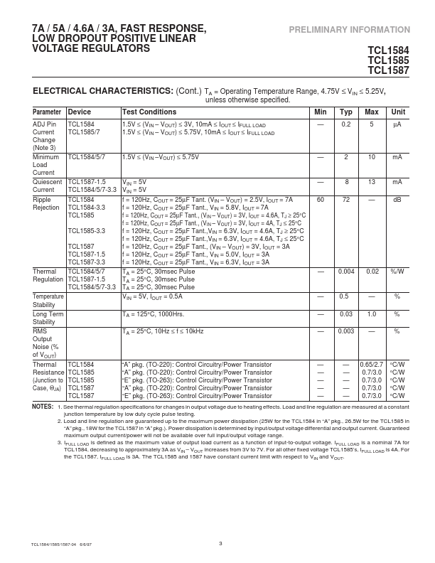 TCL1587