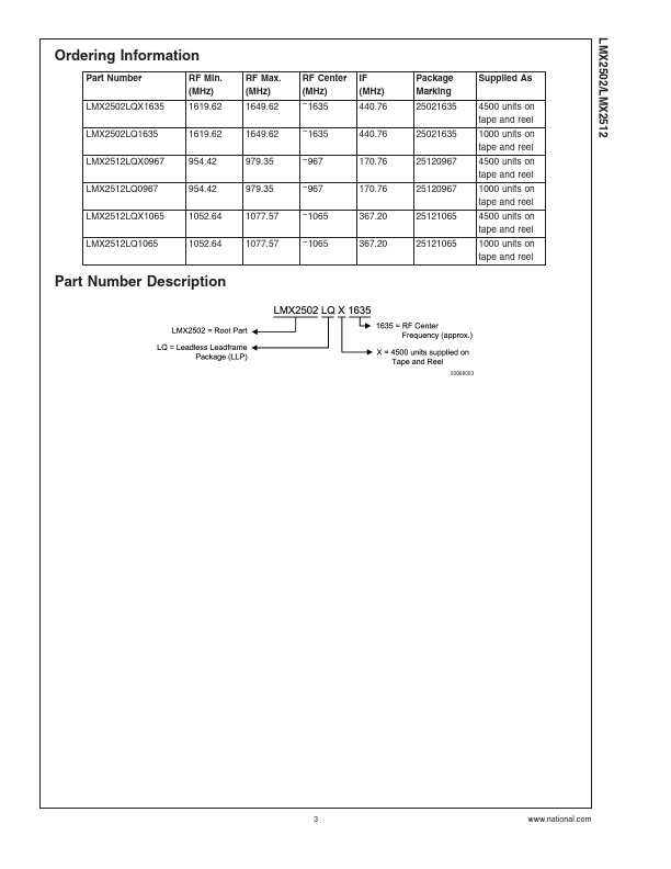 LMX2512