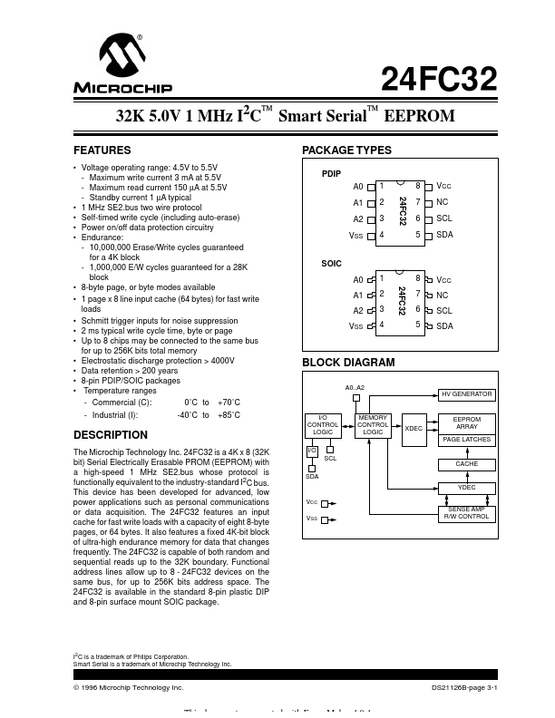 24FC32-IP