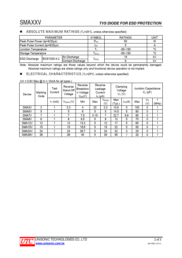 SMA12V