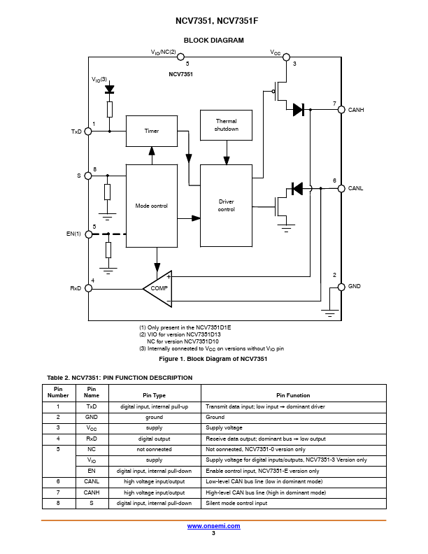 datasheet Preview Page 3