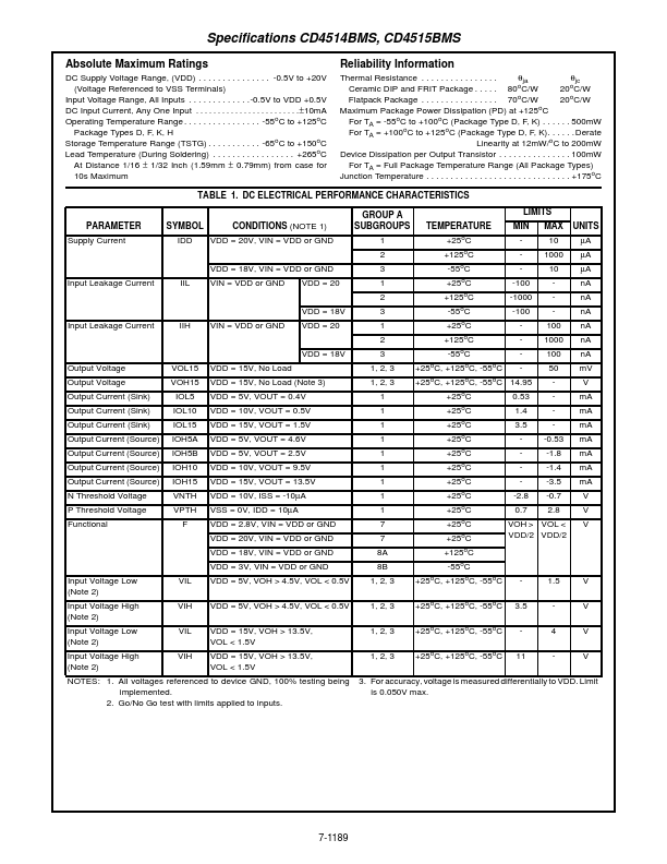 CD4514BMS