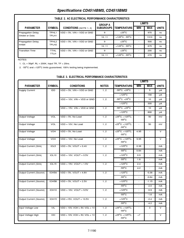 CD4514BMS