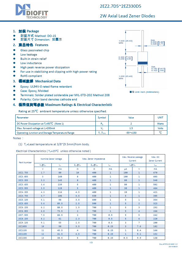 2EZ110D5