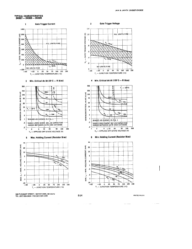 JANTX2N3028