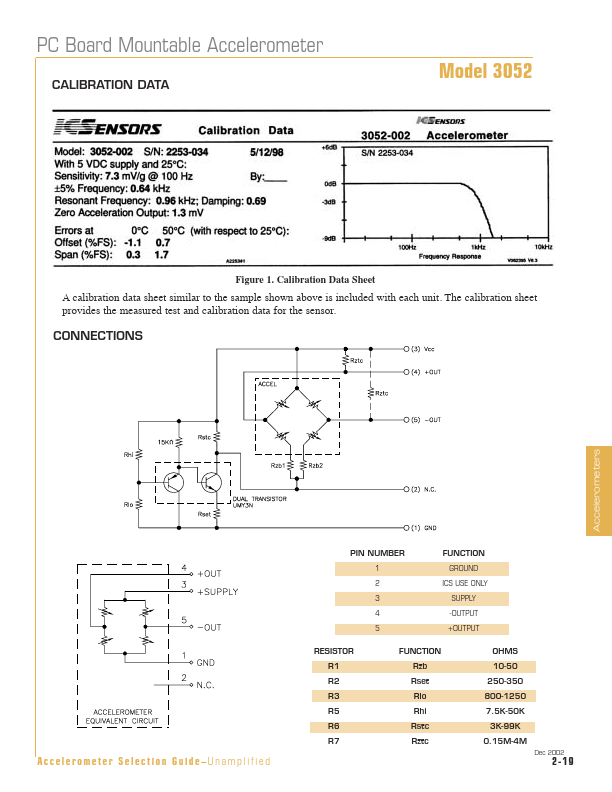 3052-xxx