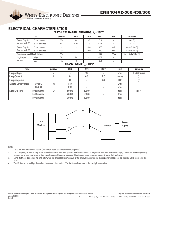 ENH104V2-450